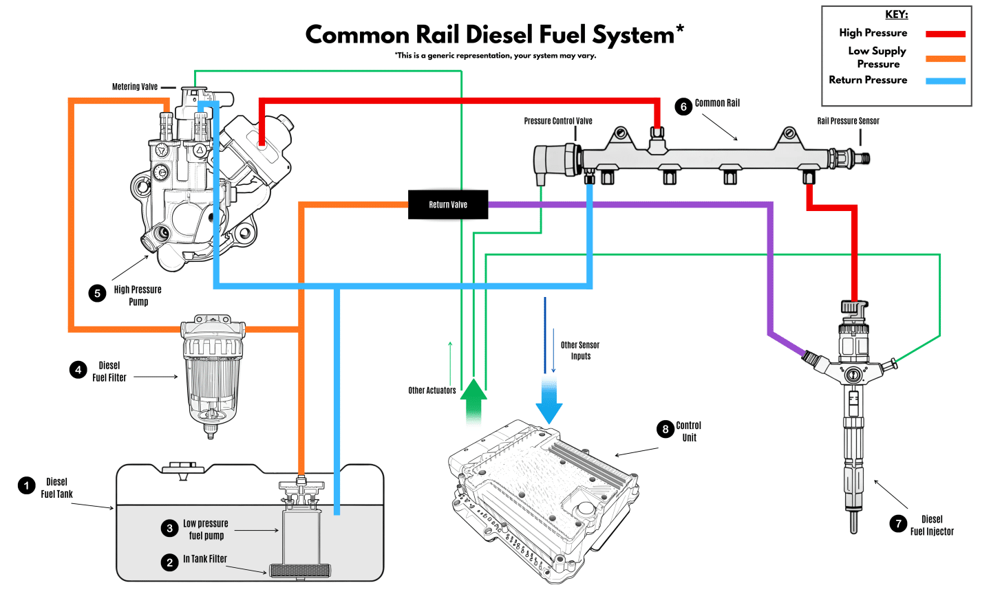 Braking System Explained: How Car Brakes Work | Quality Car Service